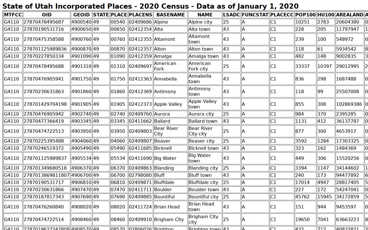 Summit County court docket city population ranking
